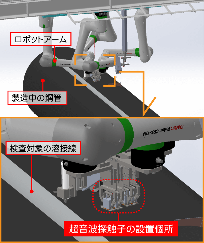 鋼管製造時の自動超音波検査装置