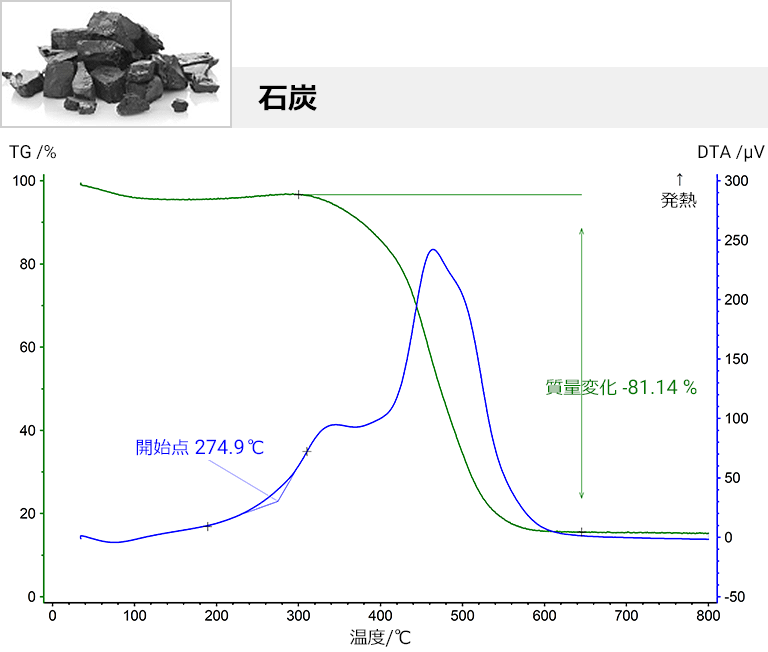 石炭グラフ