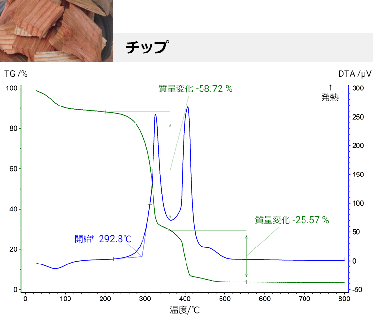 チップグラフ