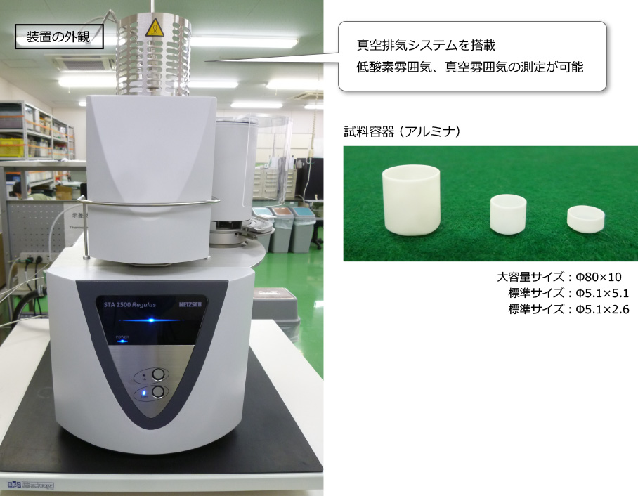 装置の写真